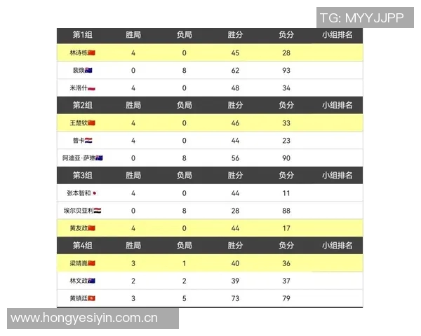 中国包揽世界乒联最新积分榜前五席位 展现强大实力