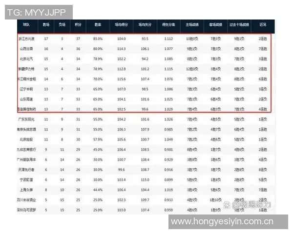 CBA赛季中期球队战绩及未来赛程预测