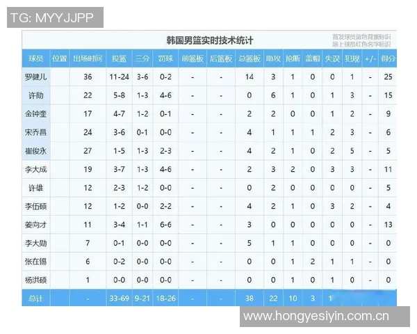 CBA球队赛季表现及数据分析报告