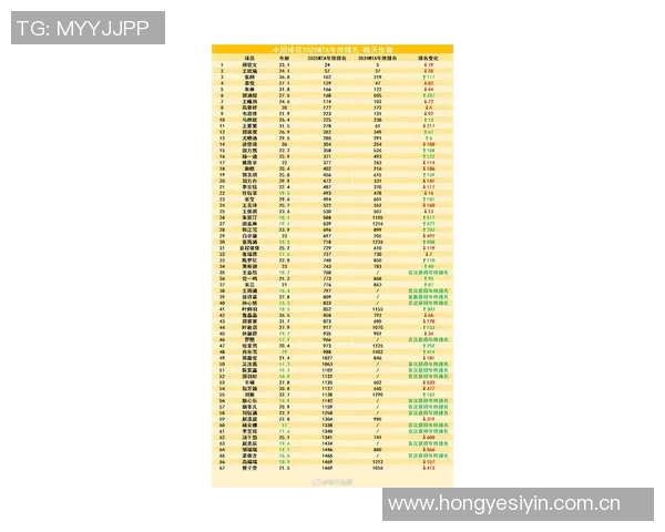 WTA最新排名公布